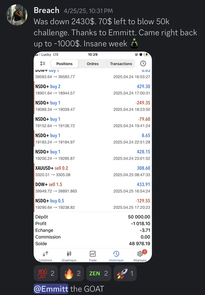 Breach: came back from down $2,430 on a 50k challenge to down $1,000